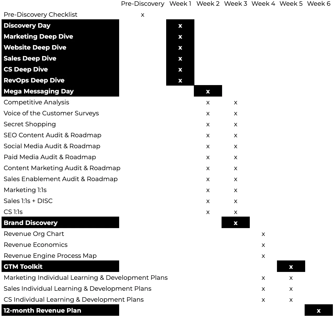 House of Revenue 6-Week Audit & Research Process